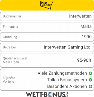 Allgemeine Infos zum Buchmacher Interwetten