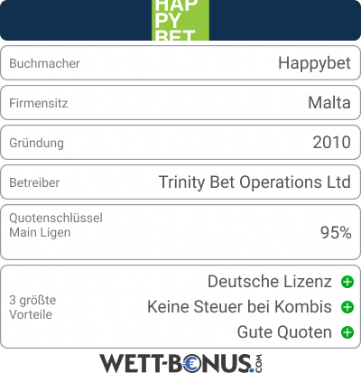 Happybet Bookie Card