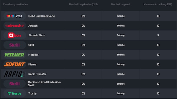 Alle Einzahlungsmethoden bei Mozzartbet