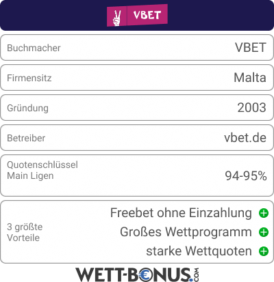 Neue Bookie Card VBET